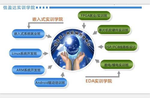 培训码头  上海 上海it/互联网 上海软件开发 上海嵌入式cortex-m4