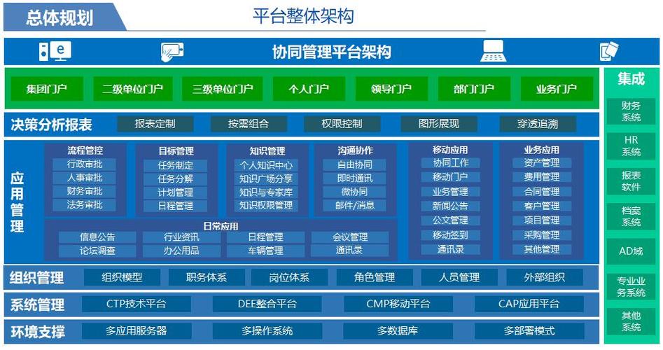 大中协同办公上海软件开发公司-北京新数易博信息咨询有限公司