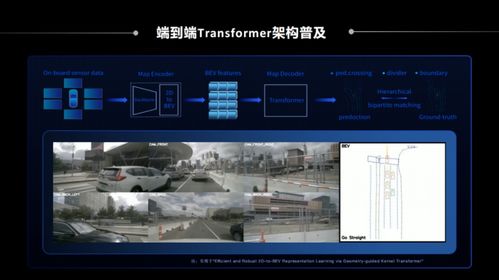 一文详解 最强大脑 bpu以及智能驾驶应用开发套件tros a 地平线 你好,开发者 上海车展特别活动全程实录