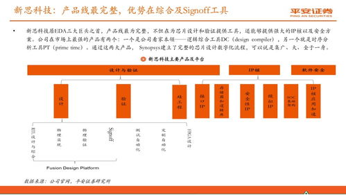 半导体专题研究报告 国产eda迎来发展春天,但追赶之路依然艰辛